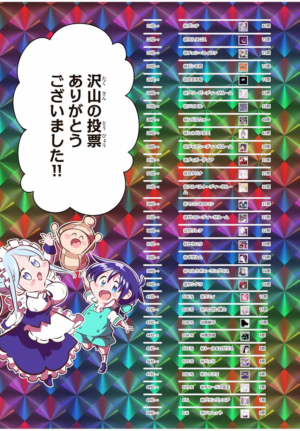 転生したら第七王子だったので、気ままに魔術を極めます Chap 147.5 - Next Chap 148.5