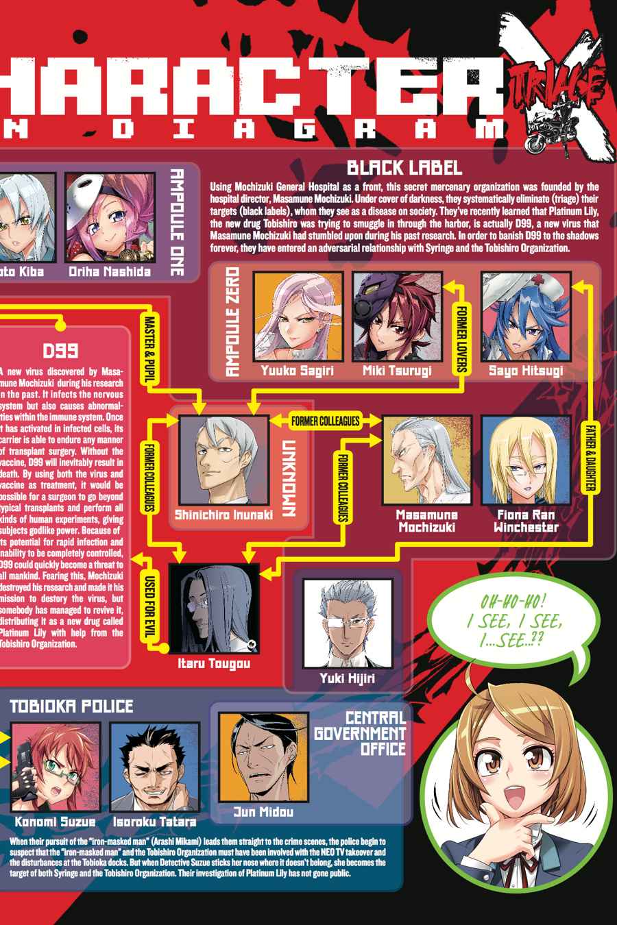 Triage X Chap 10 - Next Chap 11