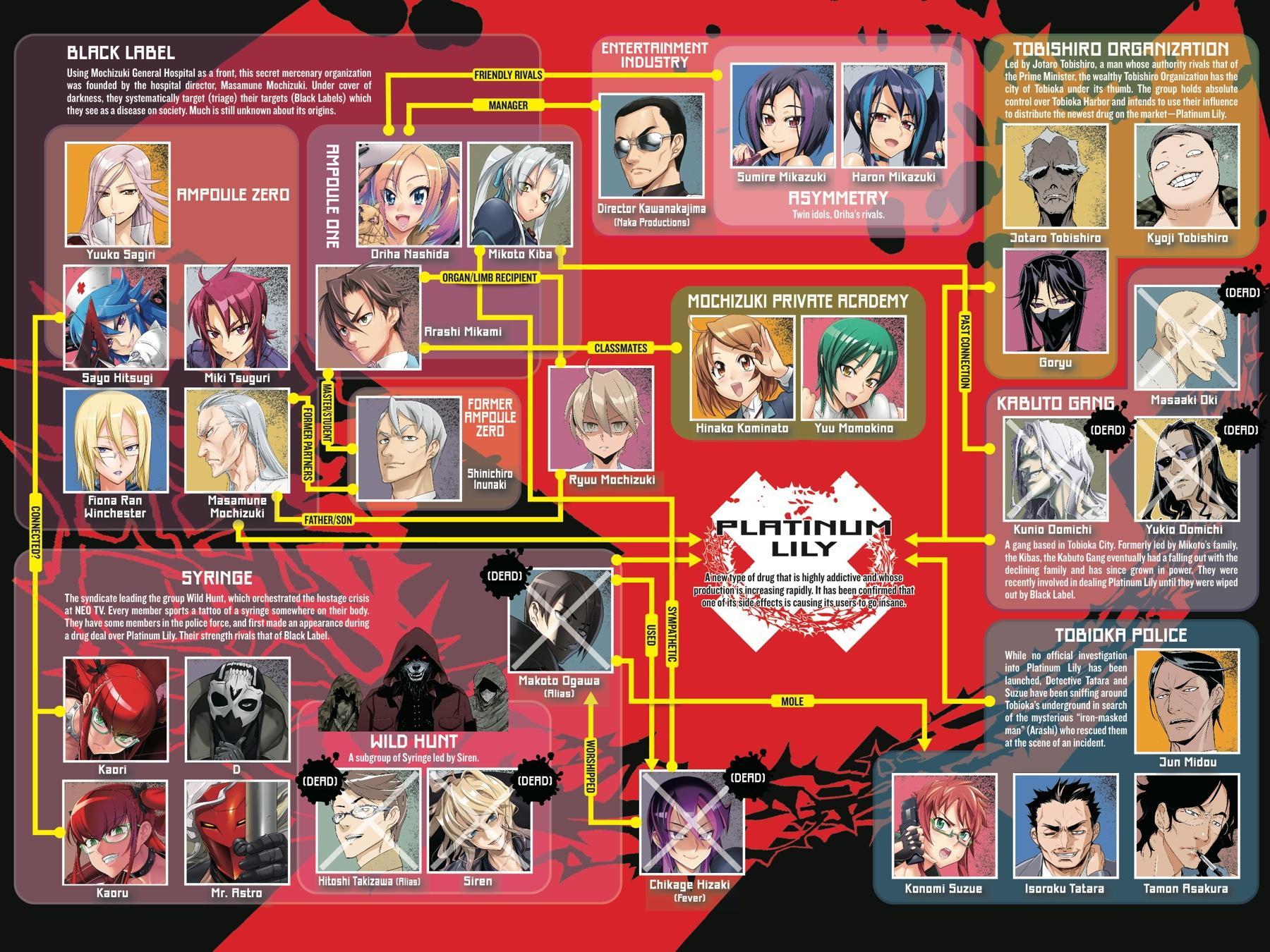 Triage X Chap 27 - Next Chap 28