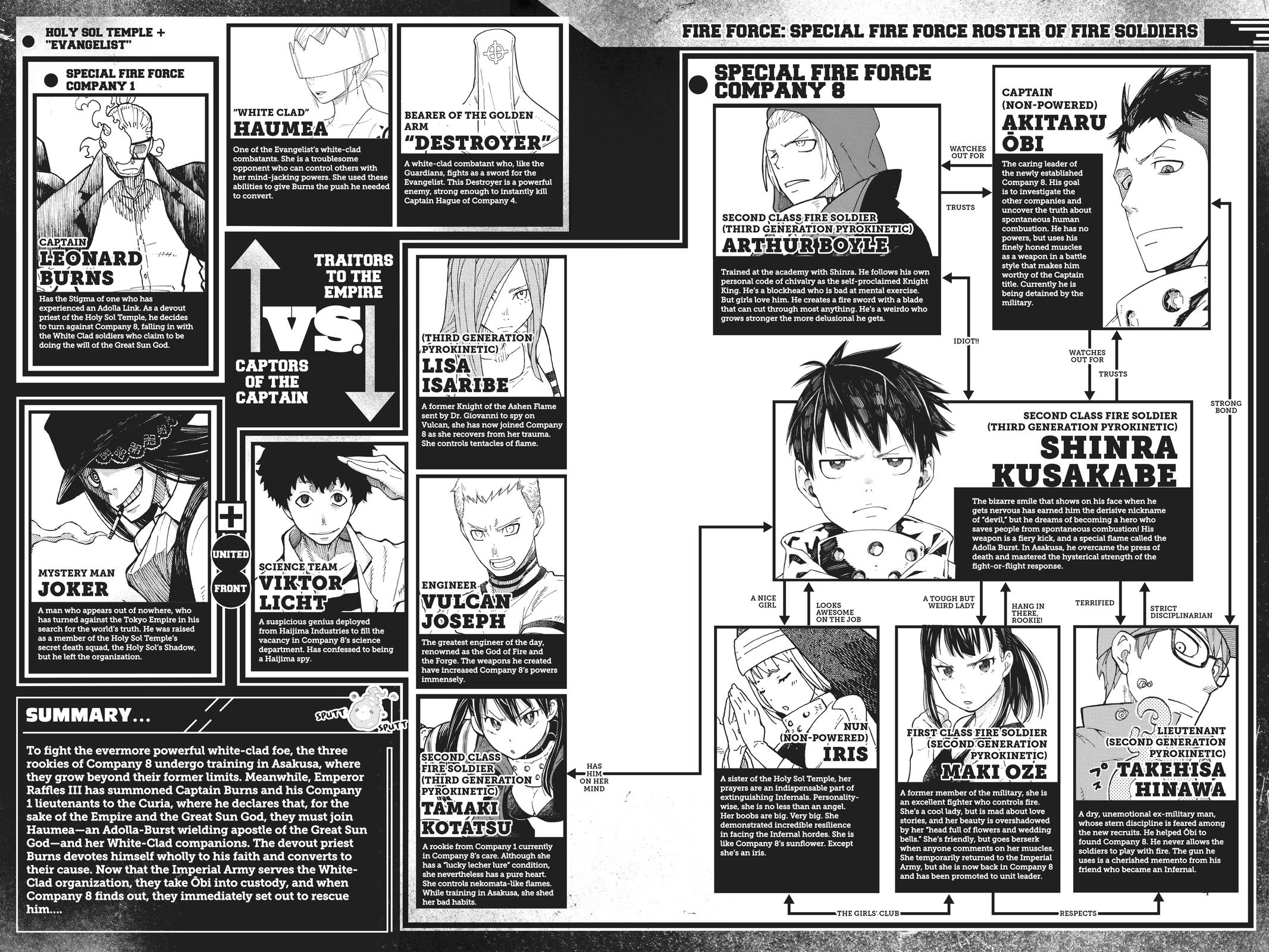 Enen no Shouboutai Chap 178 - Next Chap 179