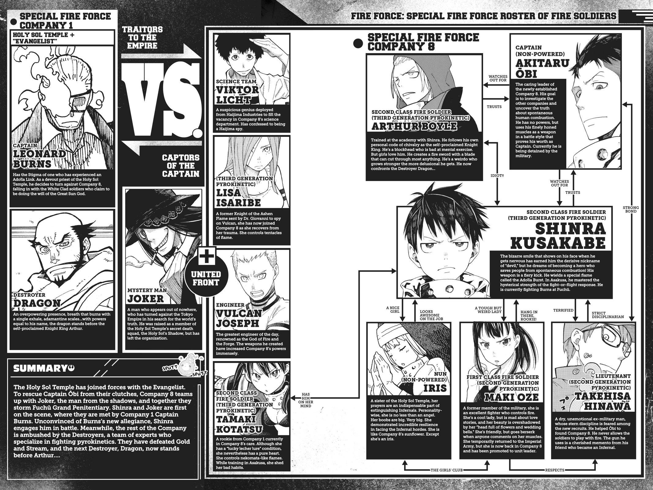 Enen no Shouboutai Chap 187 - Next Chap 188