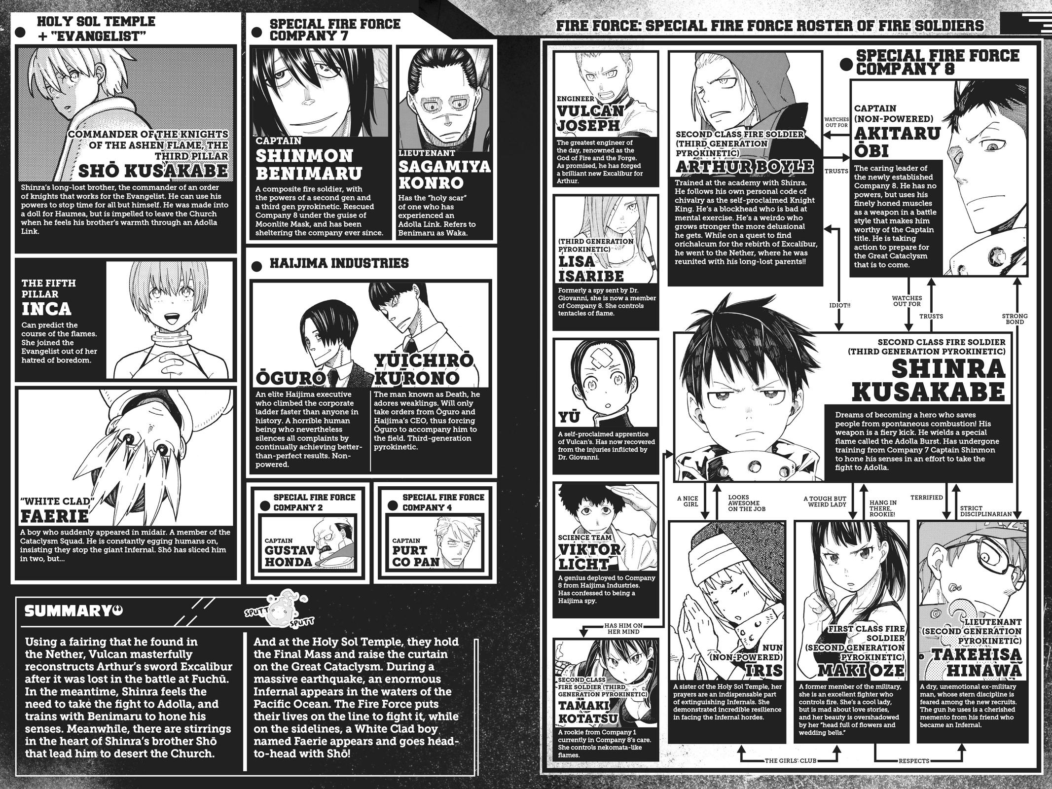 Enen no Shouboutai Chap 214 - Next Chap 215